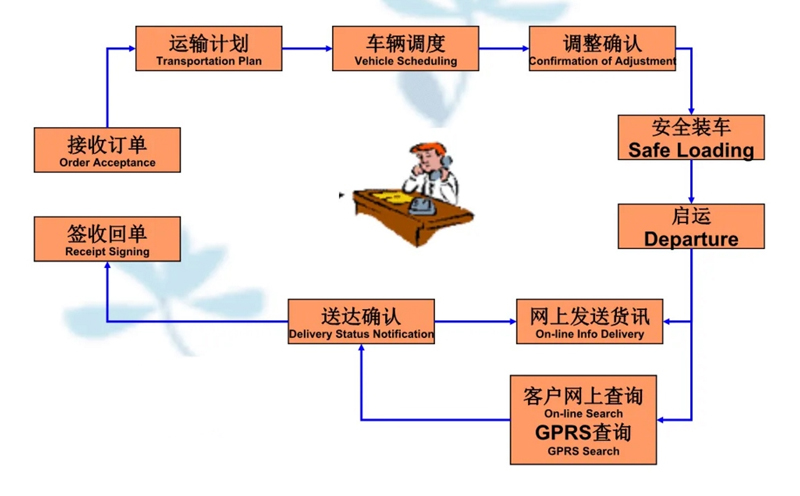 苏州到福绵搬家公司-苏州到福绵长途搬家公司