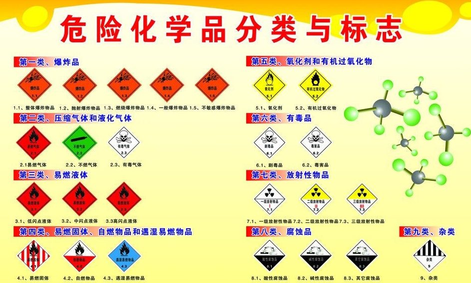 上海到福绵危险品运输